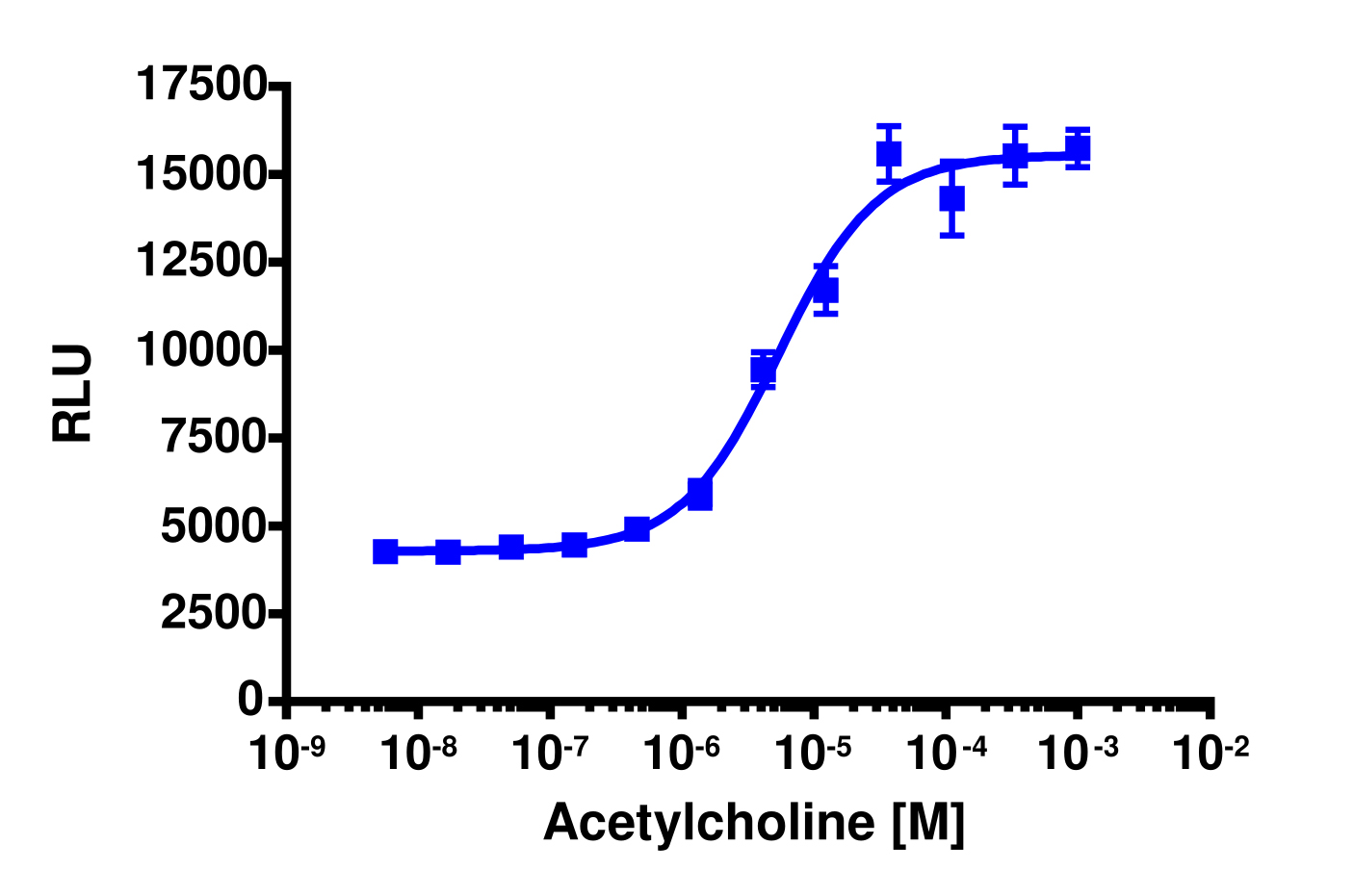 PathHunter® Human CHRM4 Stable Cell Line Total GPCR Internalization Assay (U2OS)