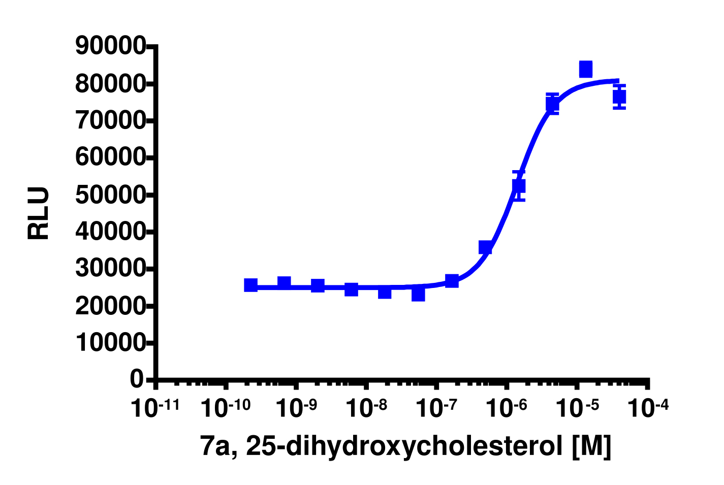 PathHunter® Human EBI2 (GPR183) Stable Cell Line Total GPCR Internalization Assay (U2OS)