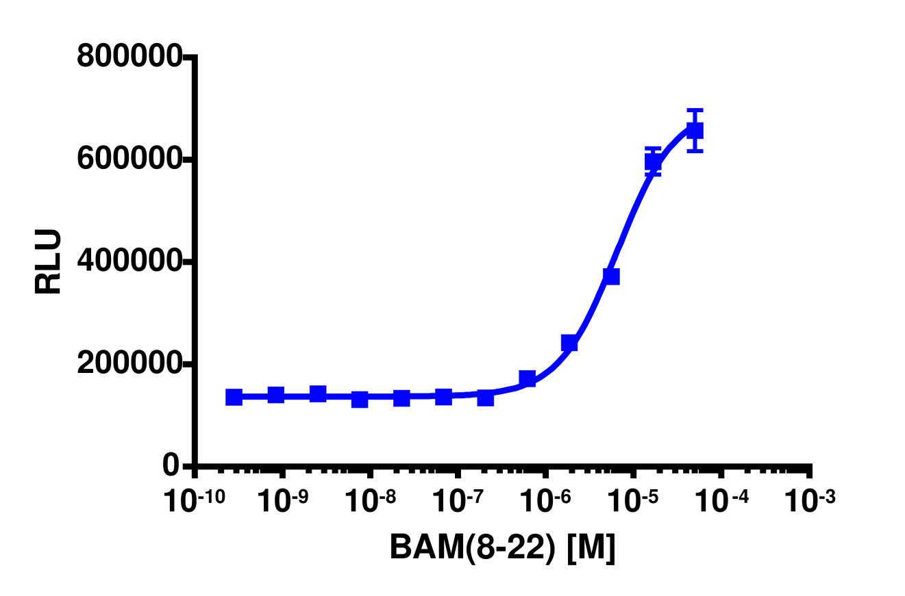 PathHunter® Human MRGPRX1 β-Arrestin Stable Cell Line Assay (CHO-K1)