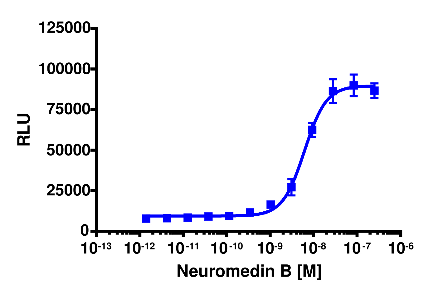 PathHunter® Human NMBR β-Arrestin Cell-Based Assay Kit (CHO-K1)