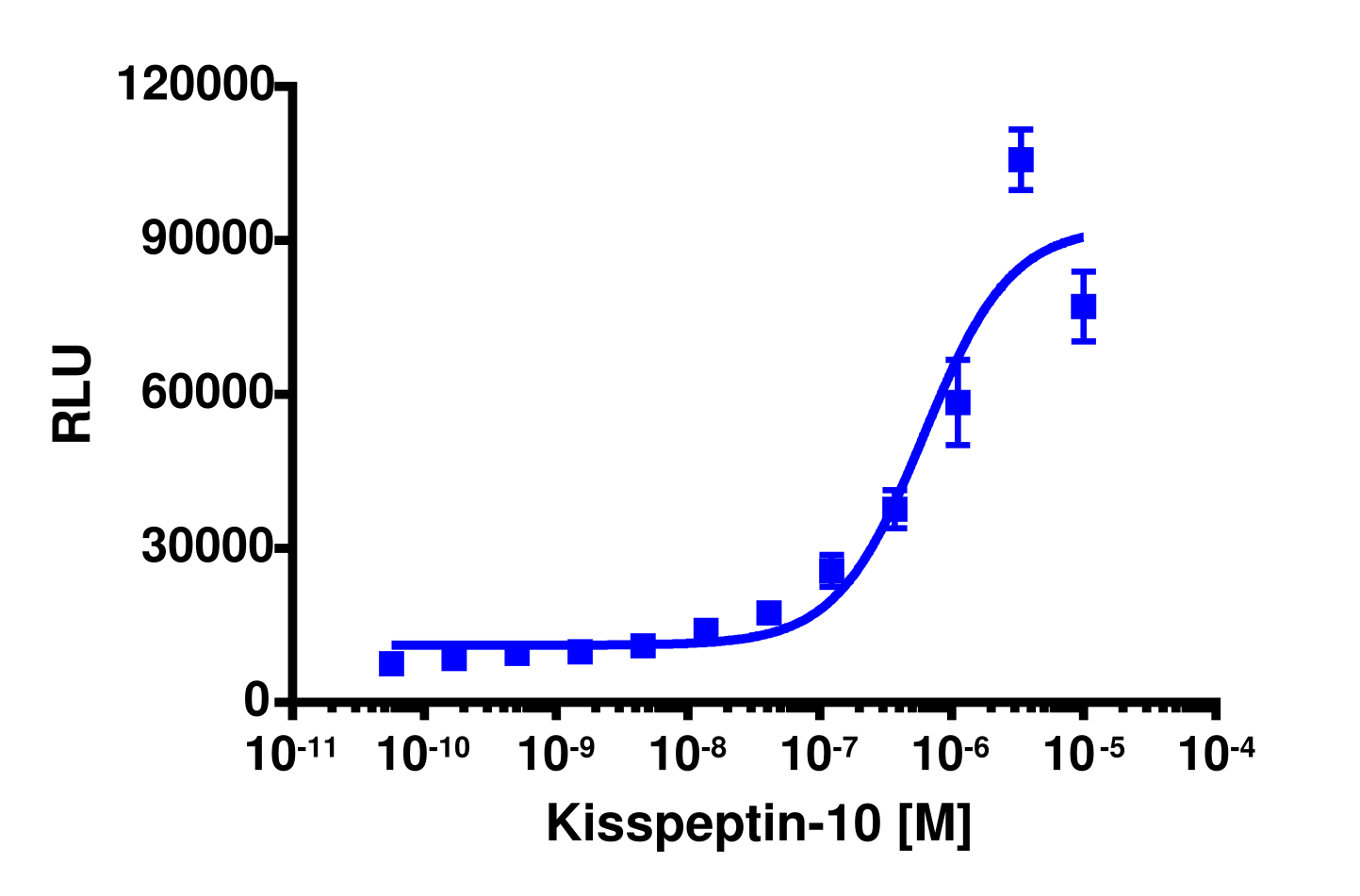 PathHunter® Human KISS1R β-Arrestin Stable Cell Line Assay (U2OS)