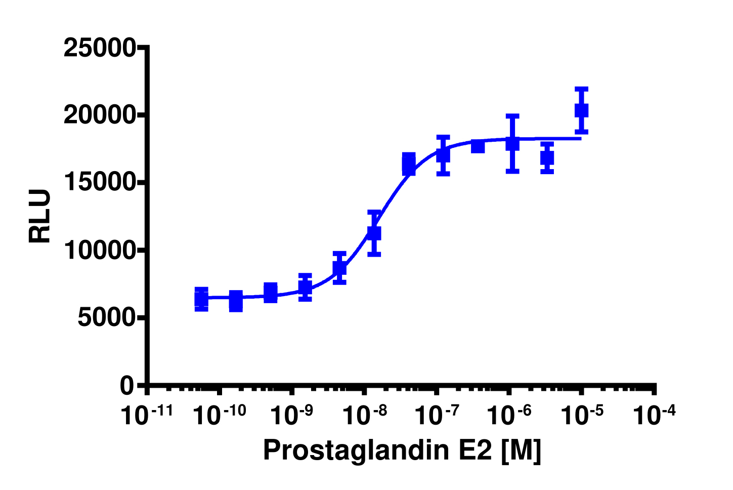PathHunter® Human PTGER1 β-Arrestin Cell-Based Assay Kit (U2OS)
