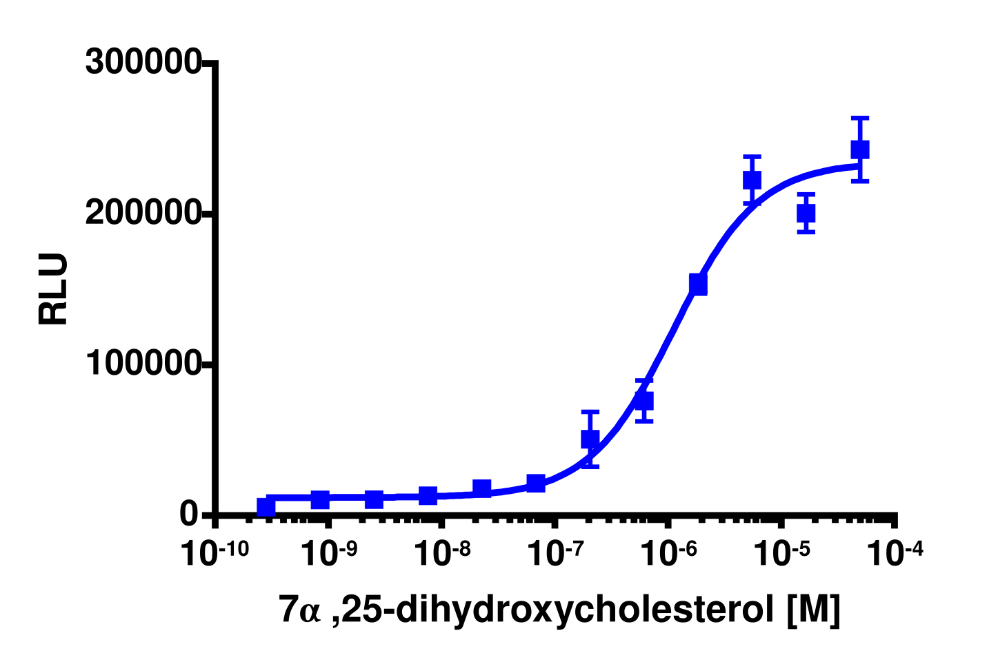 PathHunter® Mouse EBI2 (GPR183) β-Arrestin Cell-Based Assay Kit (CHO-K1)