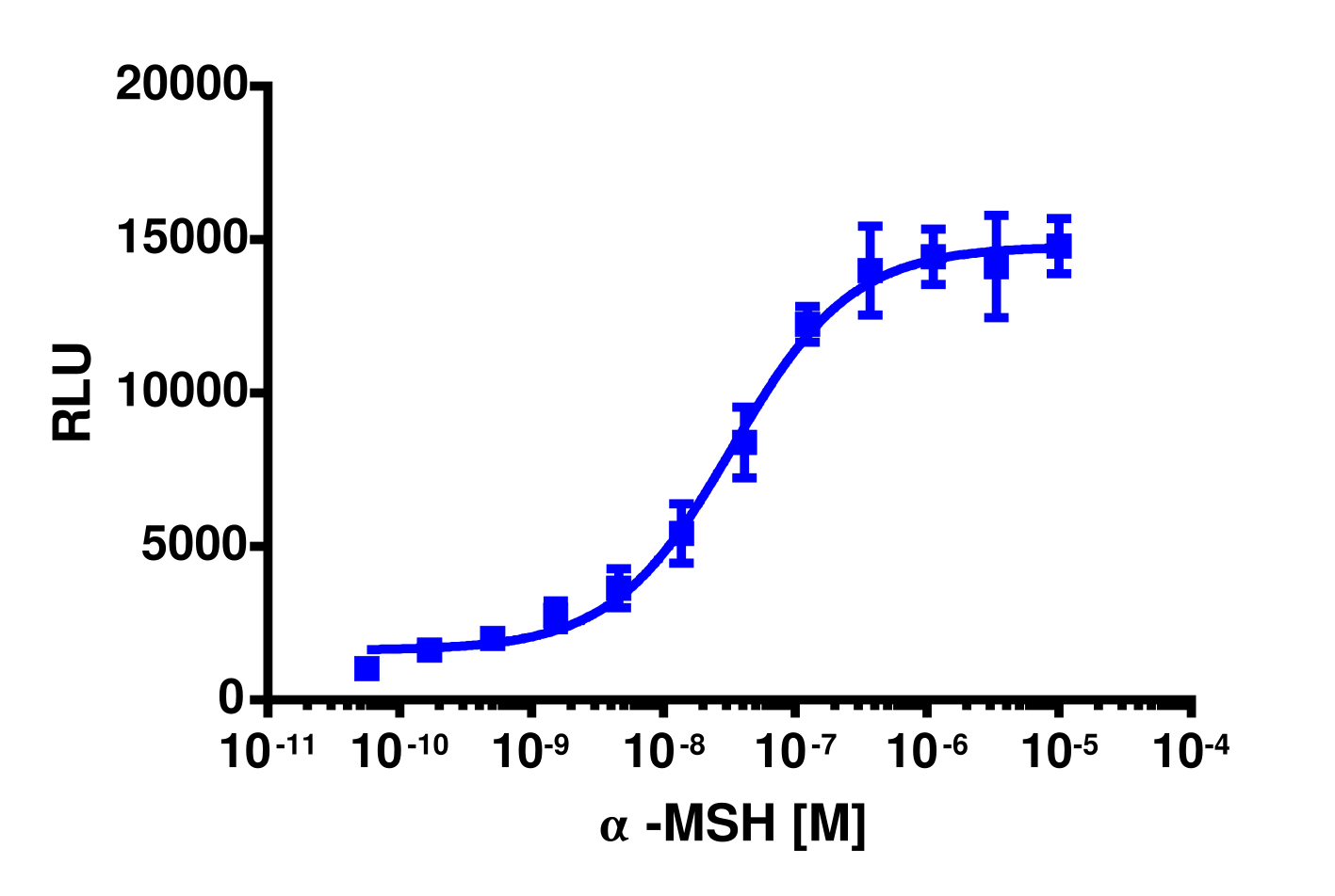 PathHunter® Human MC3R β-Arrestin Cell-Based Assay Kit (U2OS)