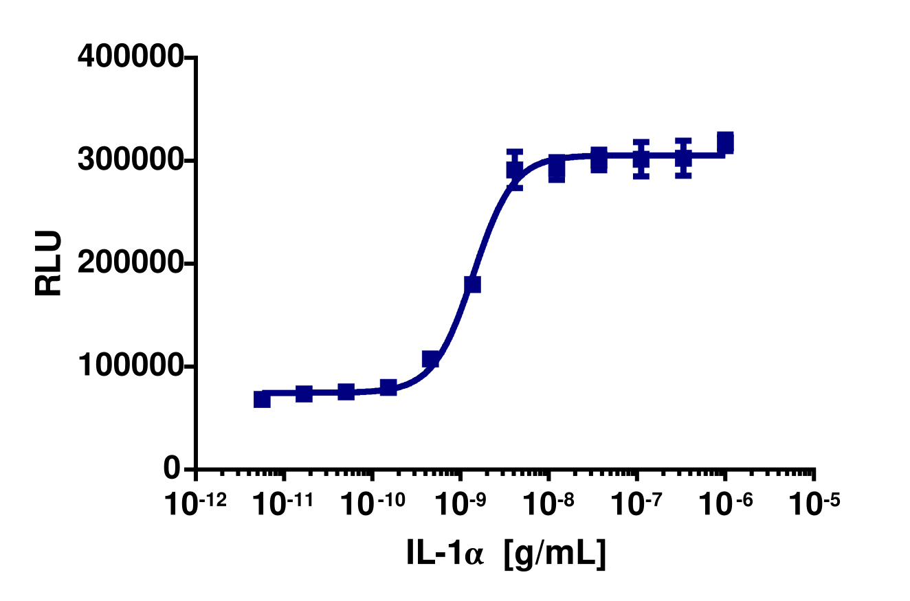 PathHunter® Human IL-1 alpha (IL1R1/IL1RAP) Dimerization Cell-Based Assay Kit (U2OS)