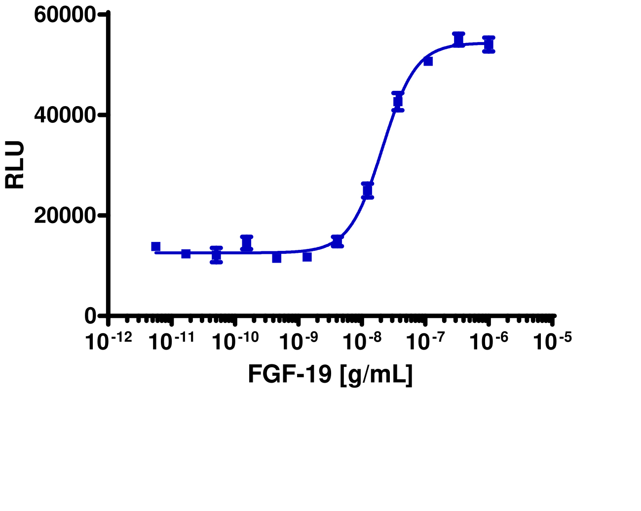 PathHunter® Human FGFR4-beta-Klotho Stable Cell Line Functional Kinase Assay (U2OS)