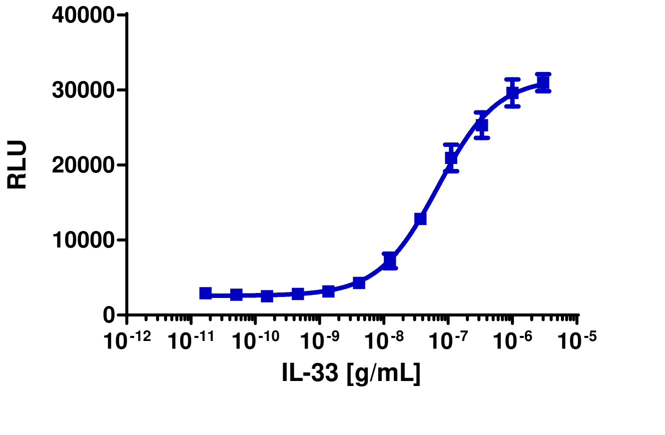PathHunter® Human IL-33 (IL1RL1/IL1RAP) Stable Cell Line Dimerization Assay (U2OS)