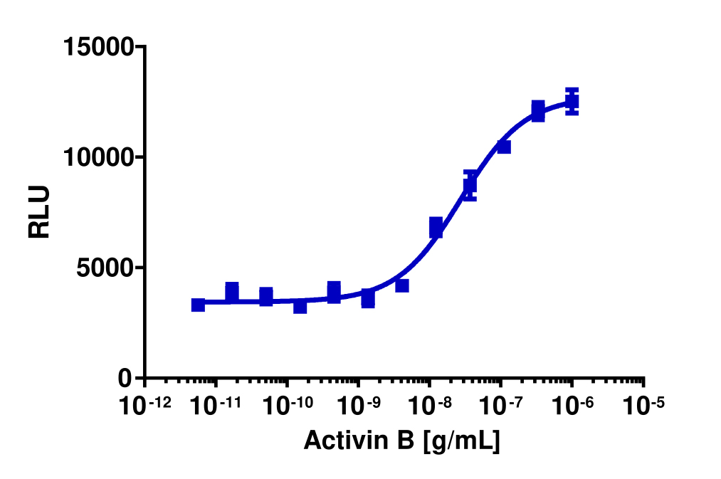 PathHunter® Human Activin B (ACVR1C/ACVR2) Stable Cell Line Dimerization Assay (U2OS)