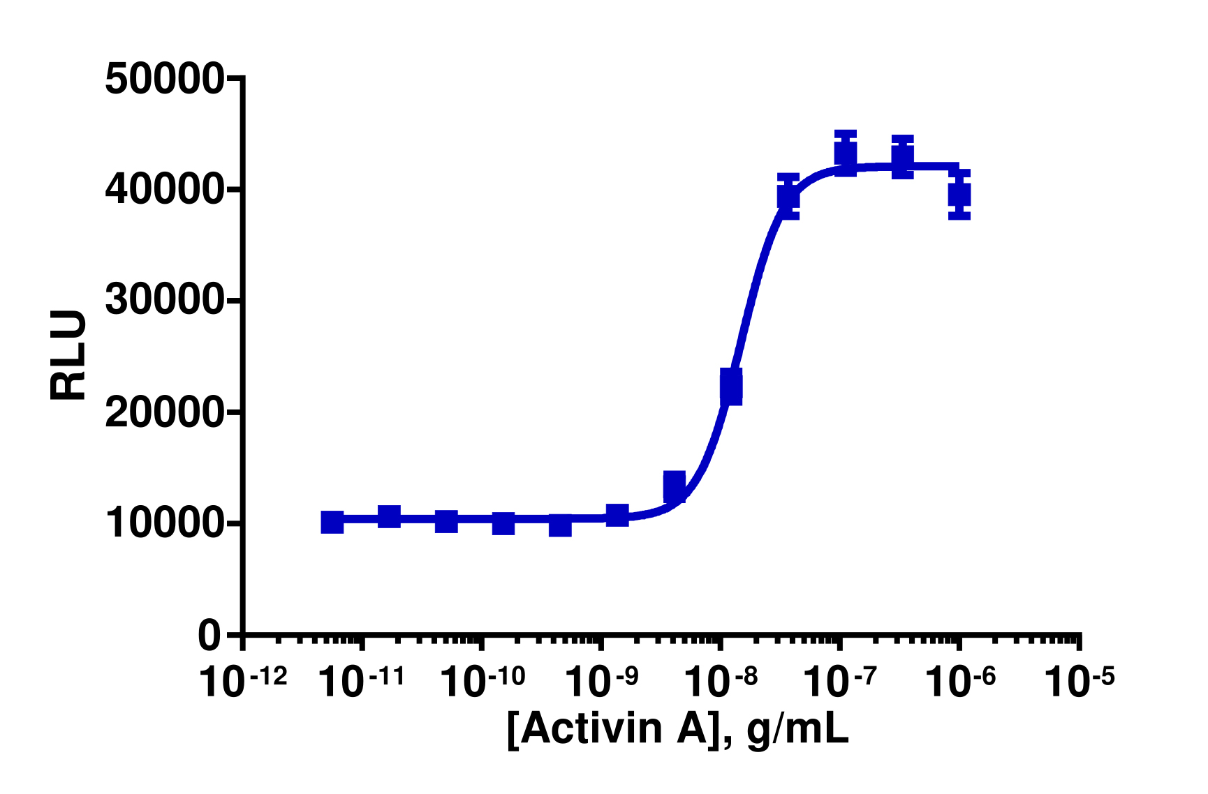 PathHunter® Human Activin A (ACVR1B/BMPR2) Dimerization Cell-Based Assay Kit (U2OS)