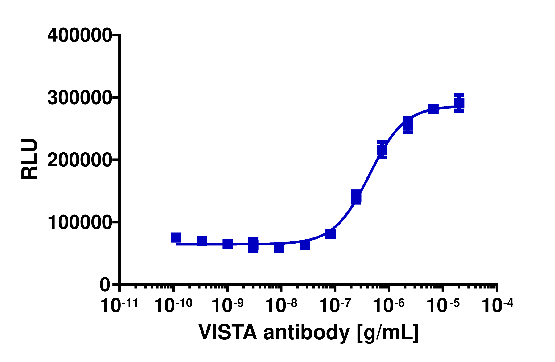 PathHunter® Human VISTA/VISTA Dimerization Cell-Based Assay Kit (U2OS)
