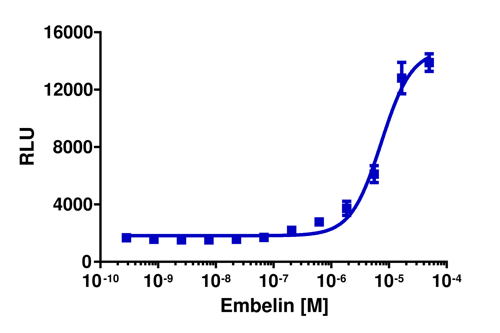 PathHunter® Mouse GPR84 β-Arrestin Cell-Based Assay Kit (CHO-K1)
