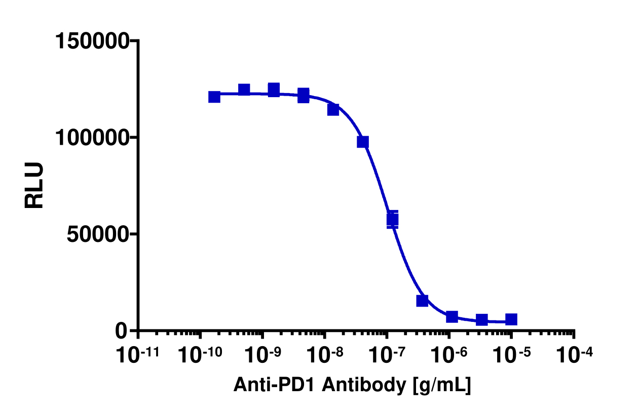 PathHunter® Human PD-1 (SHP2) Signaling Cell-Based Assay Kit (Jurkat)