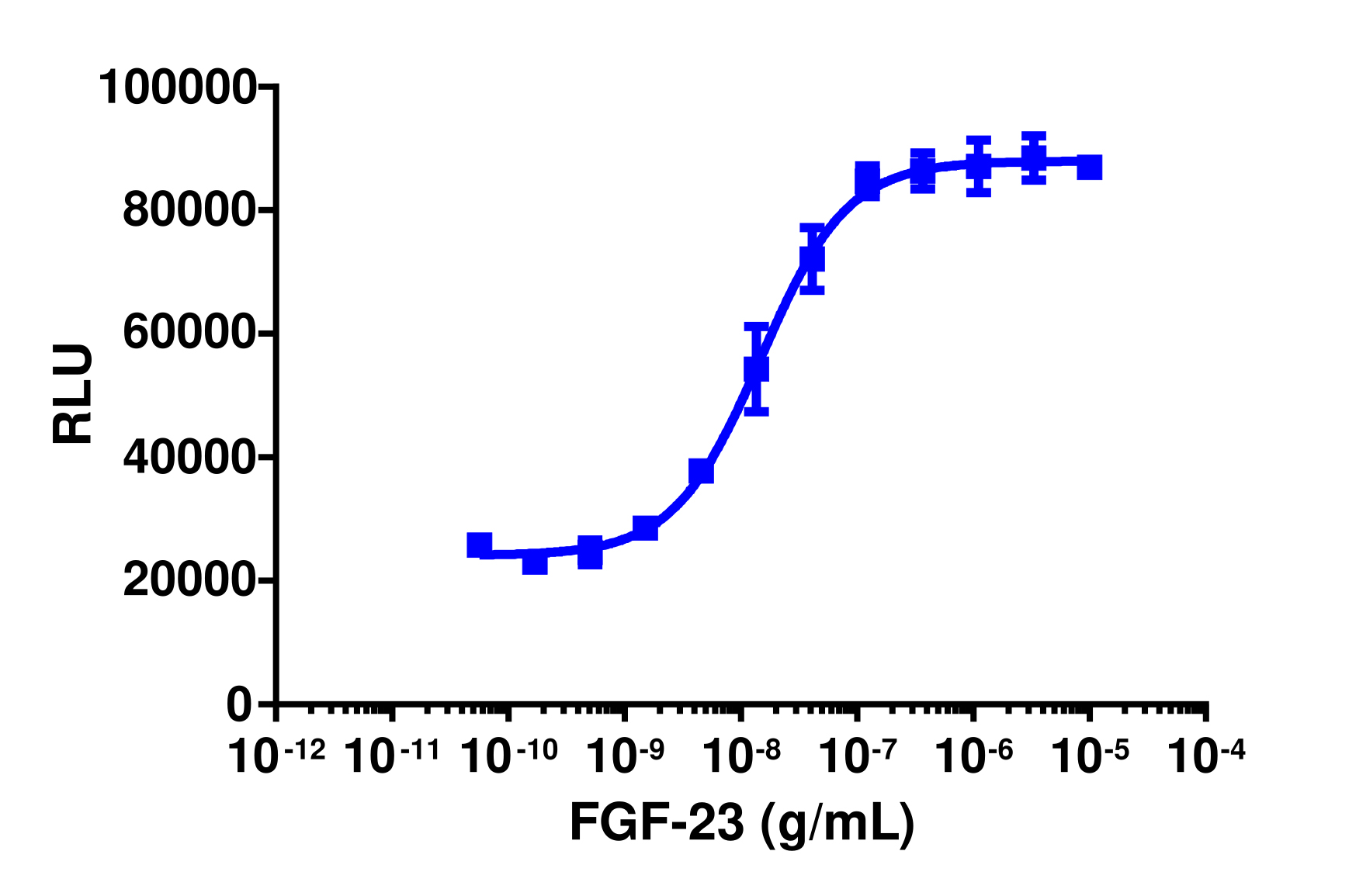 PathHunter® Human FGFR4-alpha-Klotho Stable Cell Line Functional Kinase Assay (U2OS)