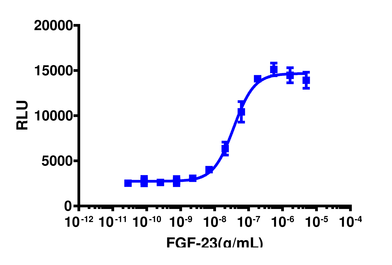 PathHunter® Human FGFR1-alpha-Klotho Functional Kinase Cell-Based Assay Kit (U2OS)