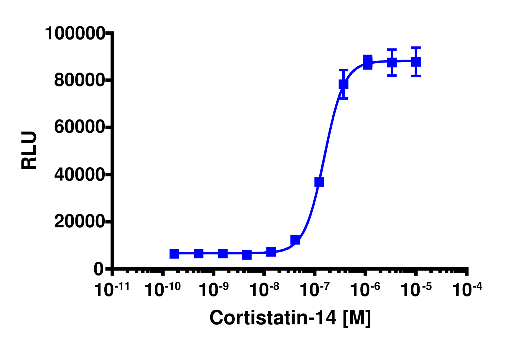 PathHunter® Cyno MRGPRX2 β-Arrestin Stable Cell Line Assay (CHO-K1)
