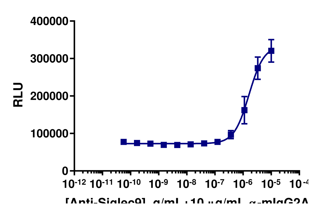 PathHunter® Human Siglec9 Internalization Cell-Based Assay Kit (U2OS)