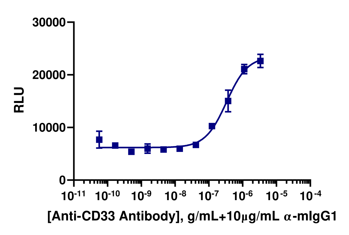 PathHunter® Human CD33 (SIGLEC3) Stable Cell Line Internalization Assay (U2OS)