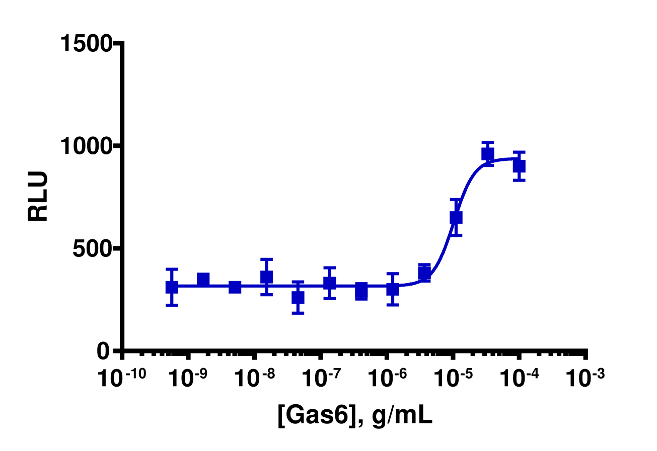 PathHunter® Human Mer Stable Cell Line Functional Kinase Assay (U2OS)