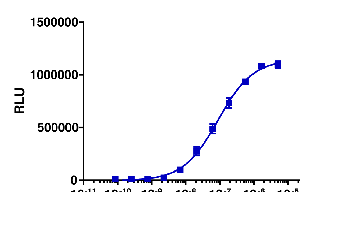 PathHunter® Human NF-kB Pathway Reporter Cell-Based Assay Kit (U2OS)