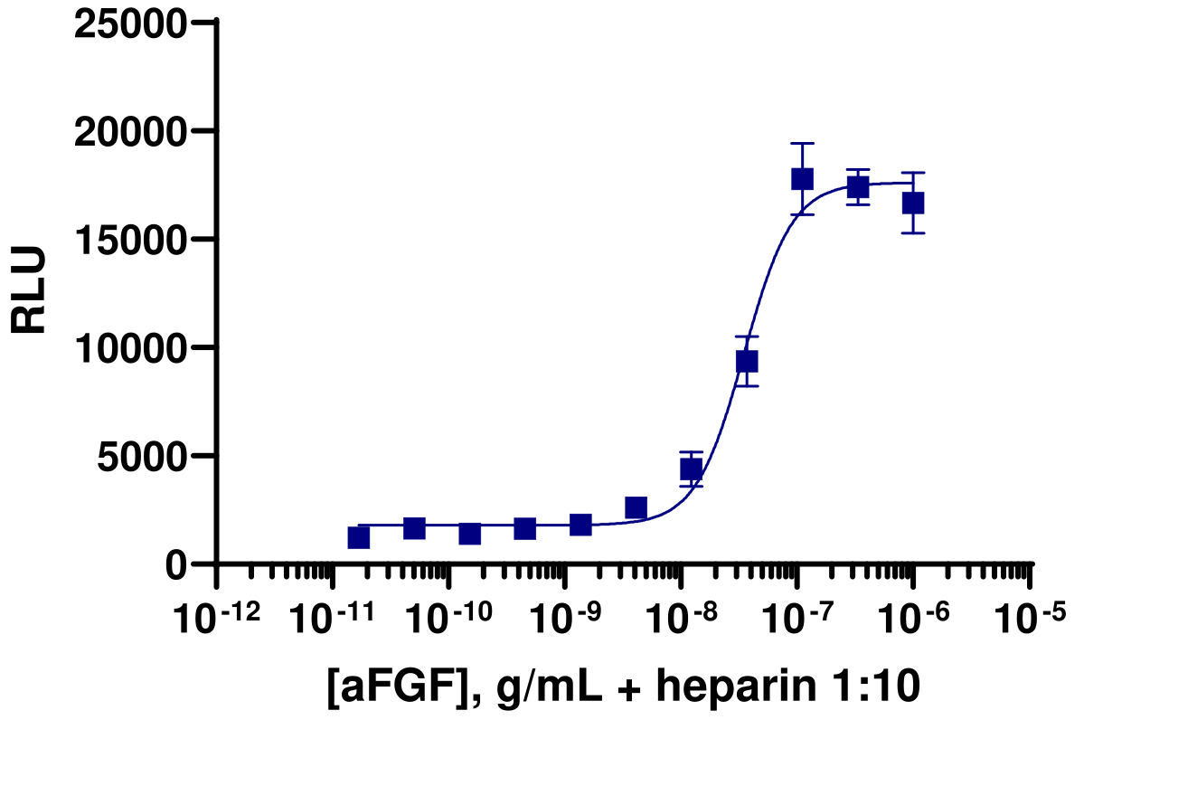 PathHunter® Human FGFR3 Functional Kinase Cell-Based Assay Kit (U2OS)