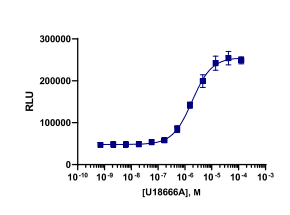 PathHunter® Human SREBP1c Stable Cell Line Nuclear Translocation Assay (U2OS)