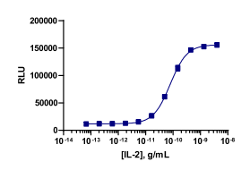 PathHunter® Human IL-2 (IL2RA/IL2RB/IL2RG) Signaling STAT5 Reporter Stable Cell Line Assay (REH)