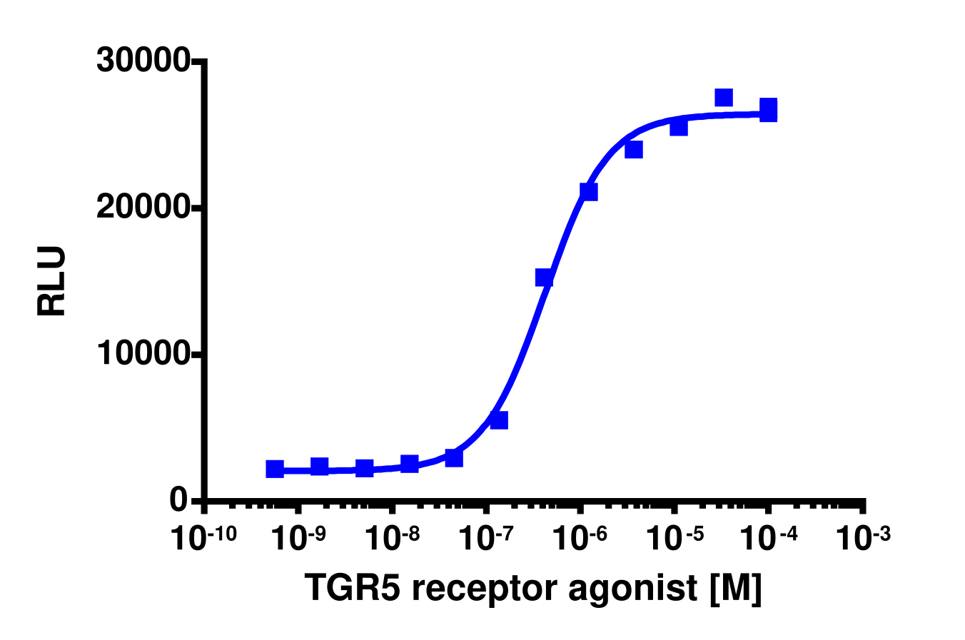 cAMP Hunter™ Human GPBAR1 Gs Stable Cell Line Assay (CHO-K1)