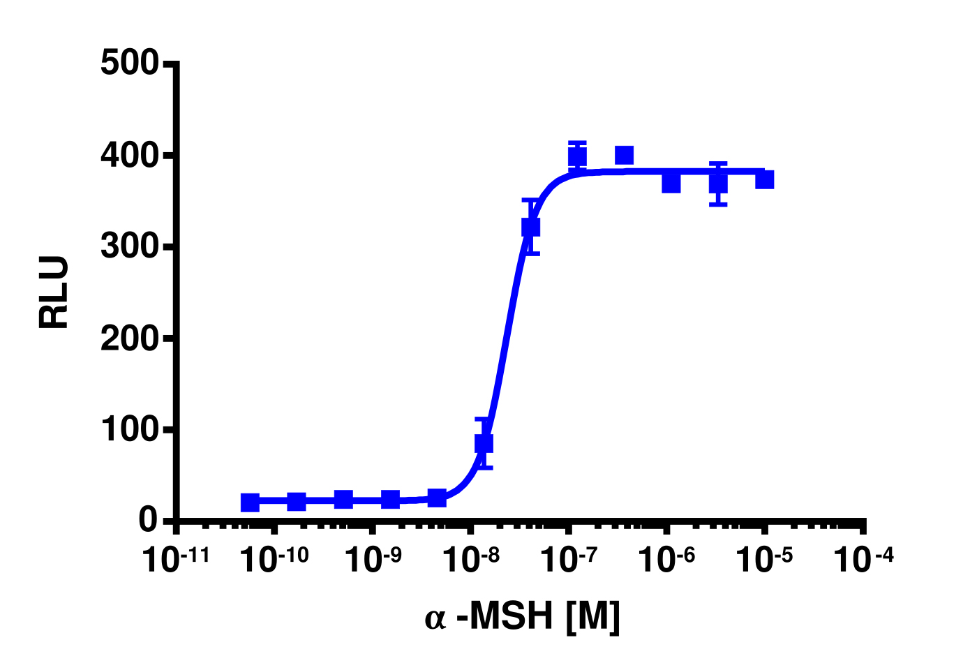 cAMP Hunter™ Human MC4R Gs Cell-Based Assay Kit (CHO-K1)