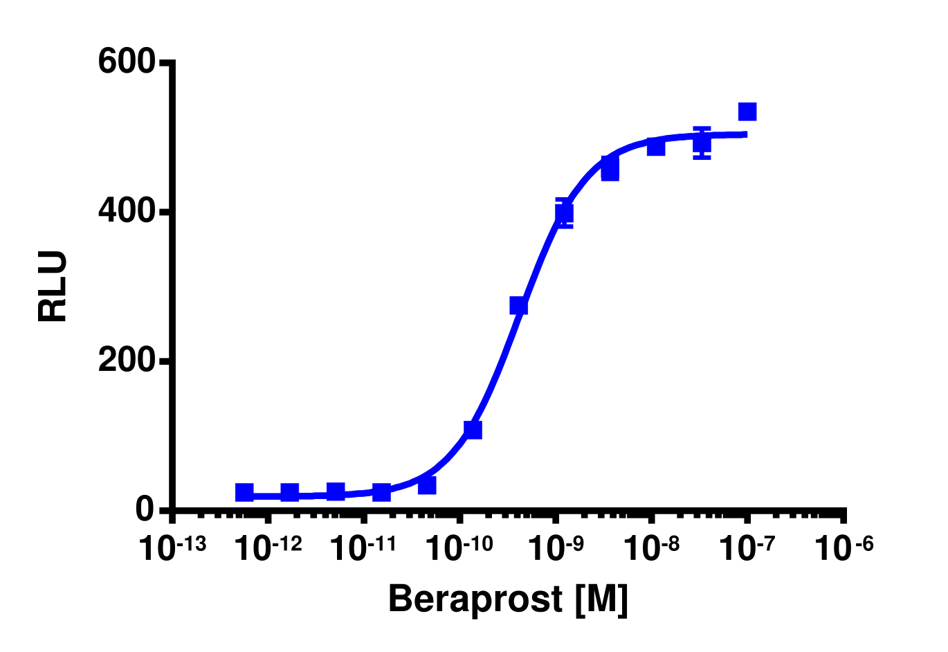 cAMP Hunter™ Human PTGIR Gs Cell-Based Assay Kit (CHO-K1)