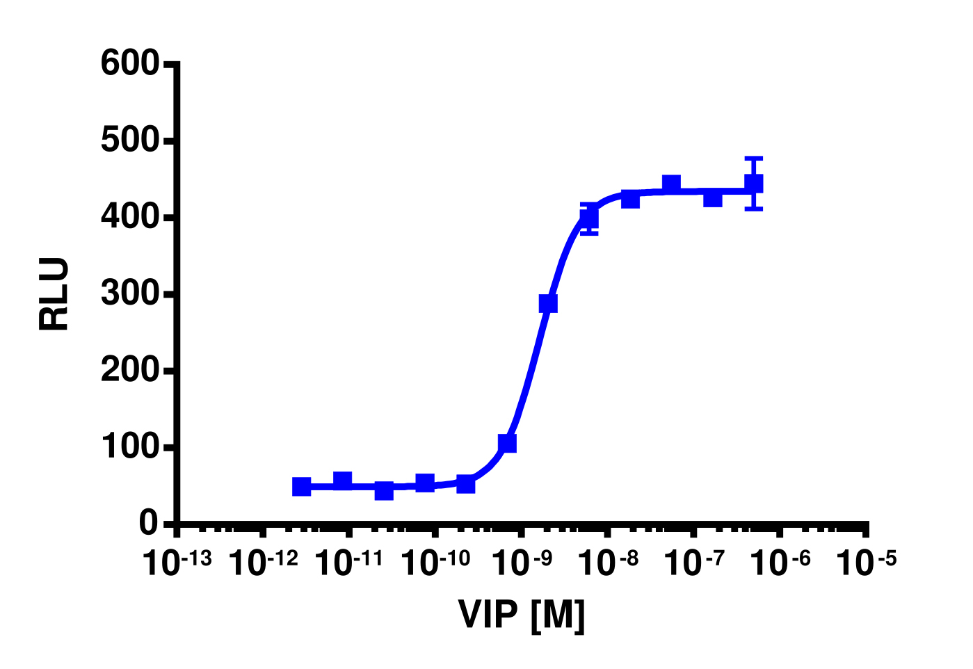 cAMP Hunter™ Human VIPR2 Gs Cell-Based Assay Kit (CHO-K1)