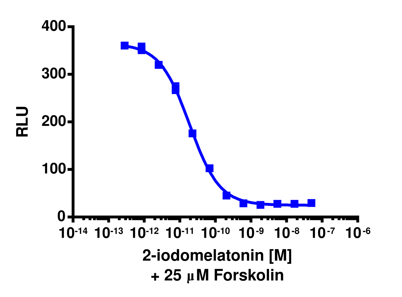cAMP Hunter™ Human MTNR1B Gi Cell-Based Assay Kit (CHO-K1)