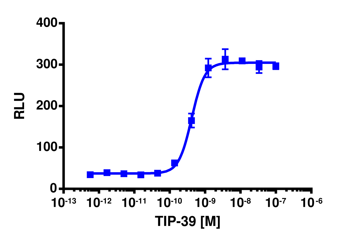 cAMP Hunter™ Human PTHR2 Gs/Gq Cell-Based Assay Kit (CHO-K1)