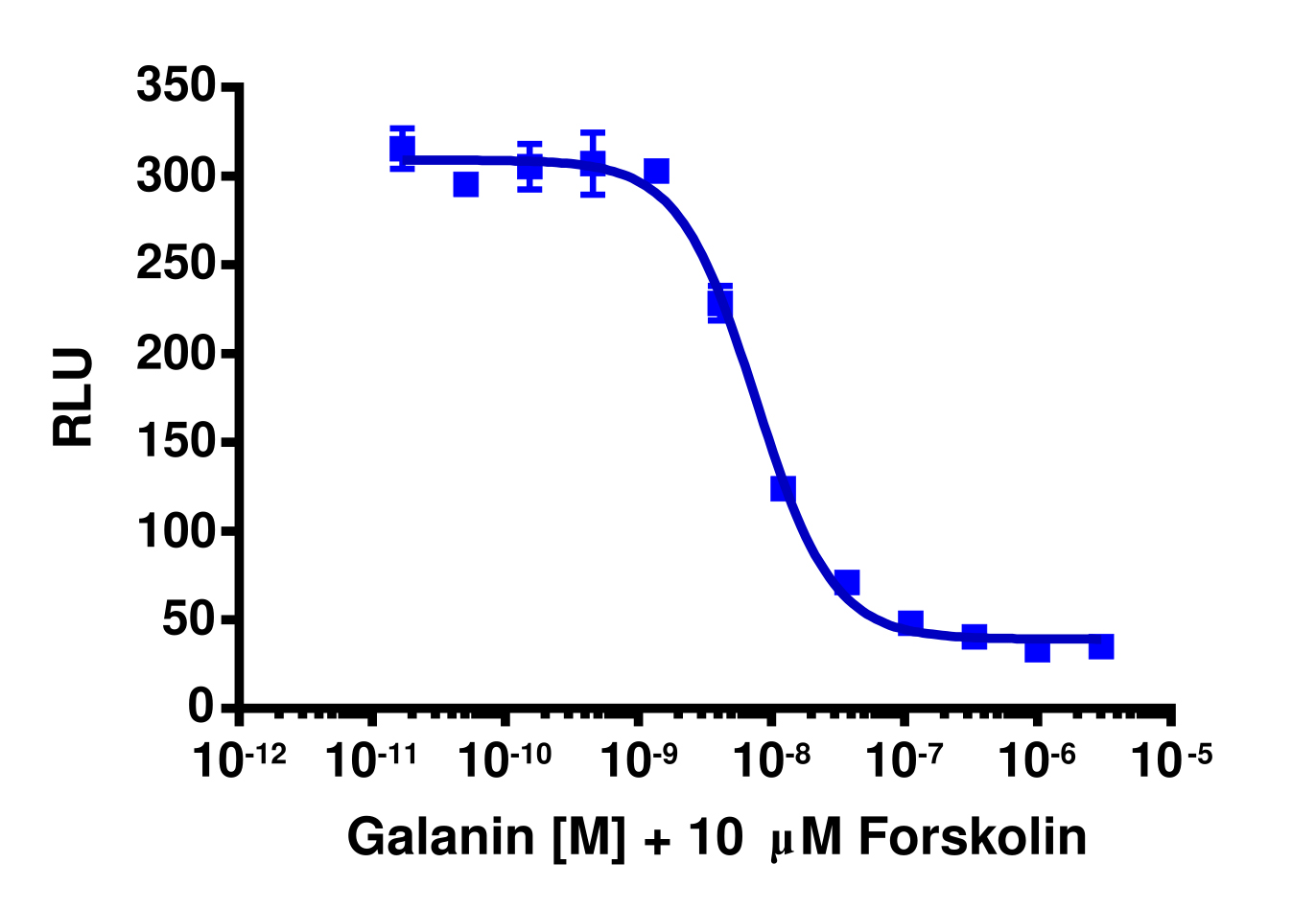 cAMP Hunter™ Human GALR1 Gi Stable Cell Line Assay (CHO-K1)