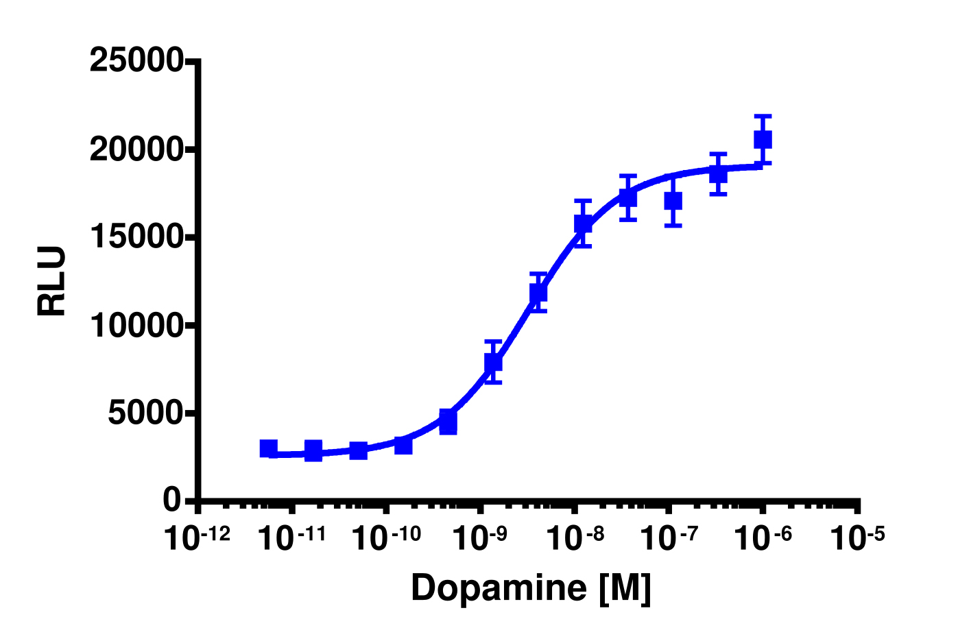 cAMP Hunter™ Human DRD5 Gs Stable Cell Line Assay (CHO-K1)