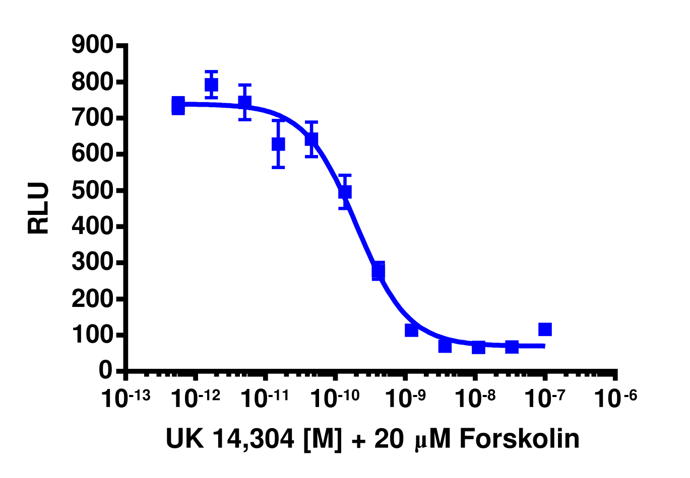 cAMP Hunter™ Human ADRA2A Gi Cell-Based Assay Kit (CHO-K1)