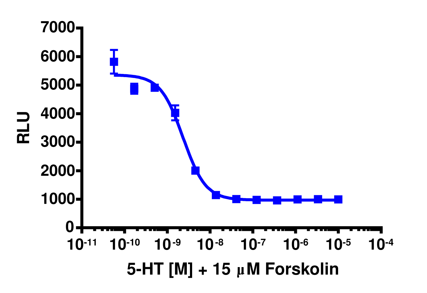 cAMP Hunter™ Human HTR1A (5-HT1A) Gi Cell-Based Assay Kit (CHO-K1)