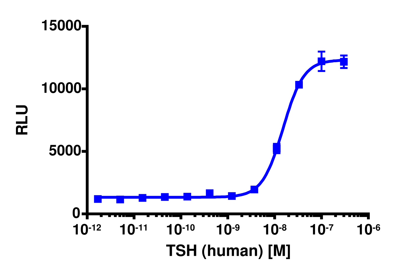 cAMP Hunter™ Human TSHR(L) Gs Stable Cell Line Assay (CHO-K1)