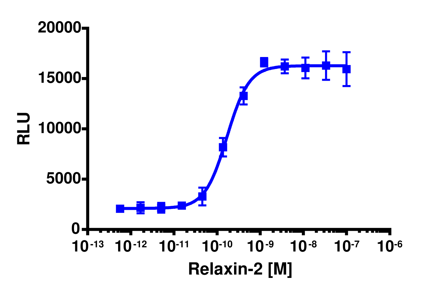 cAMP Hunter™ Mouse RXFP1 Cell-Based Assay Kit (CHO-K1)