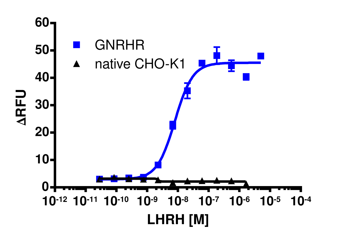 GNRHR Gq Calcium Signaling Cell-Based Assay Kit (CHO-K1)