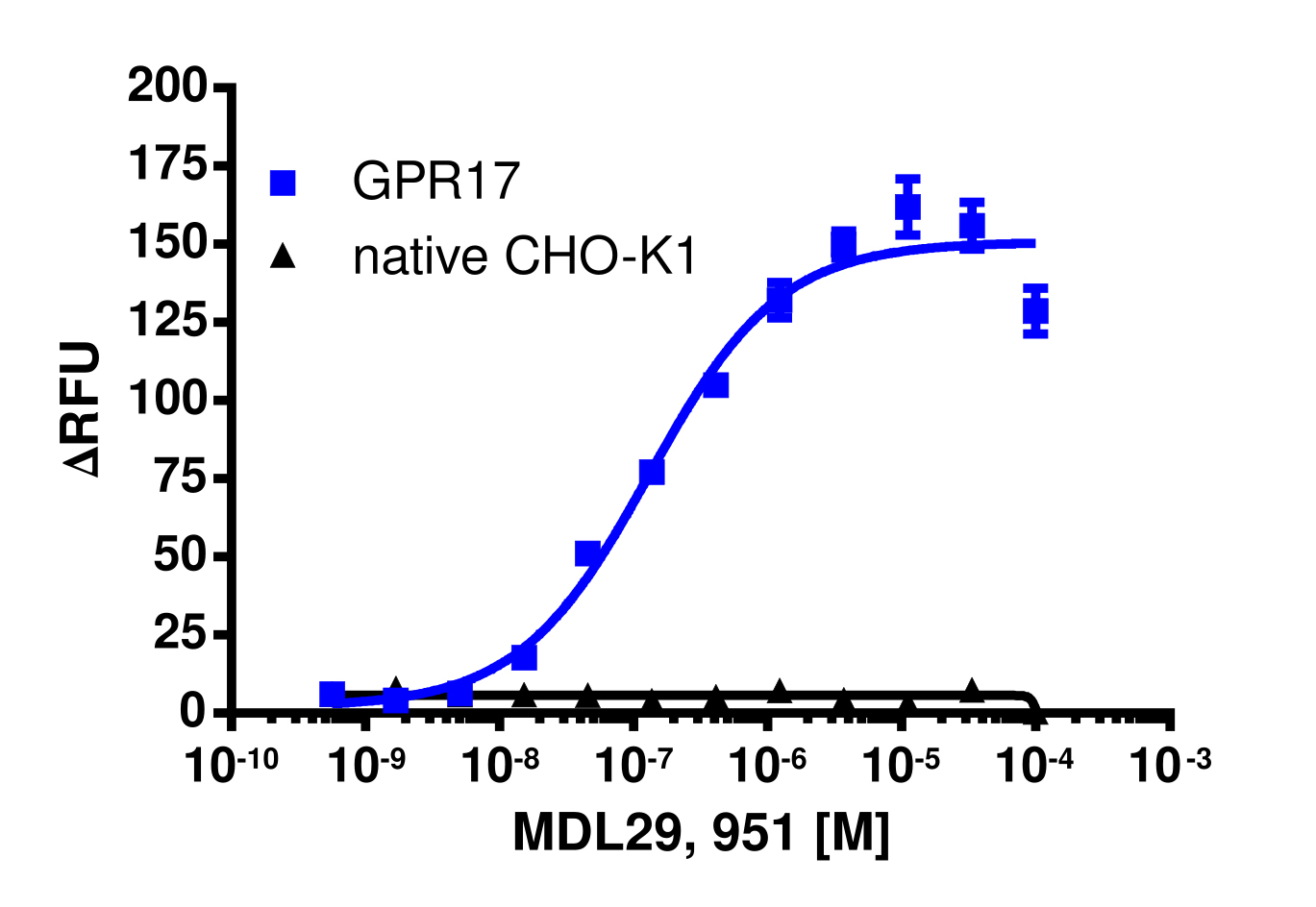 GPR17 Gq Calcium Signaling Cell-Based Assay Kit (CHO-K1)