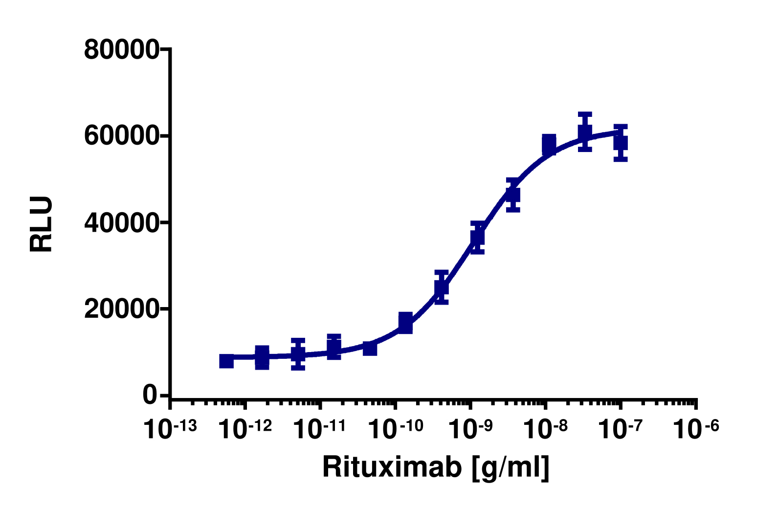 KILR® ARH-77 (Human) Stable Cell Line Cytotoxicity Assay
