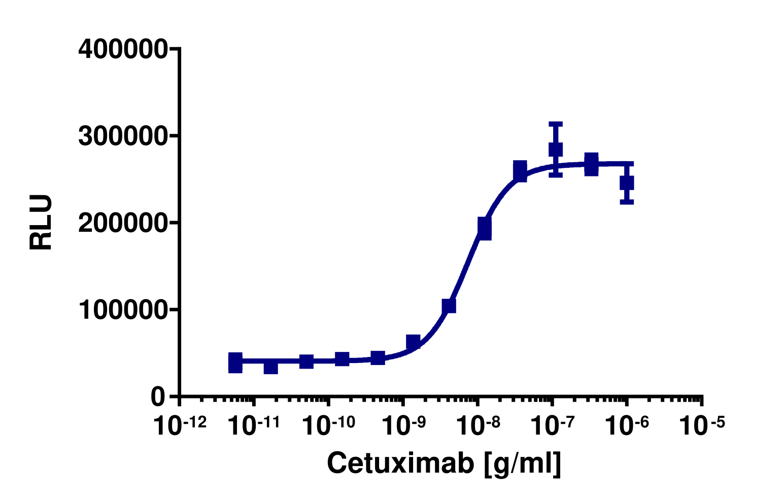 KILR® H322 (Human) Cytotoxicity Assay Kit (Pool)