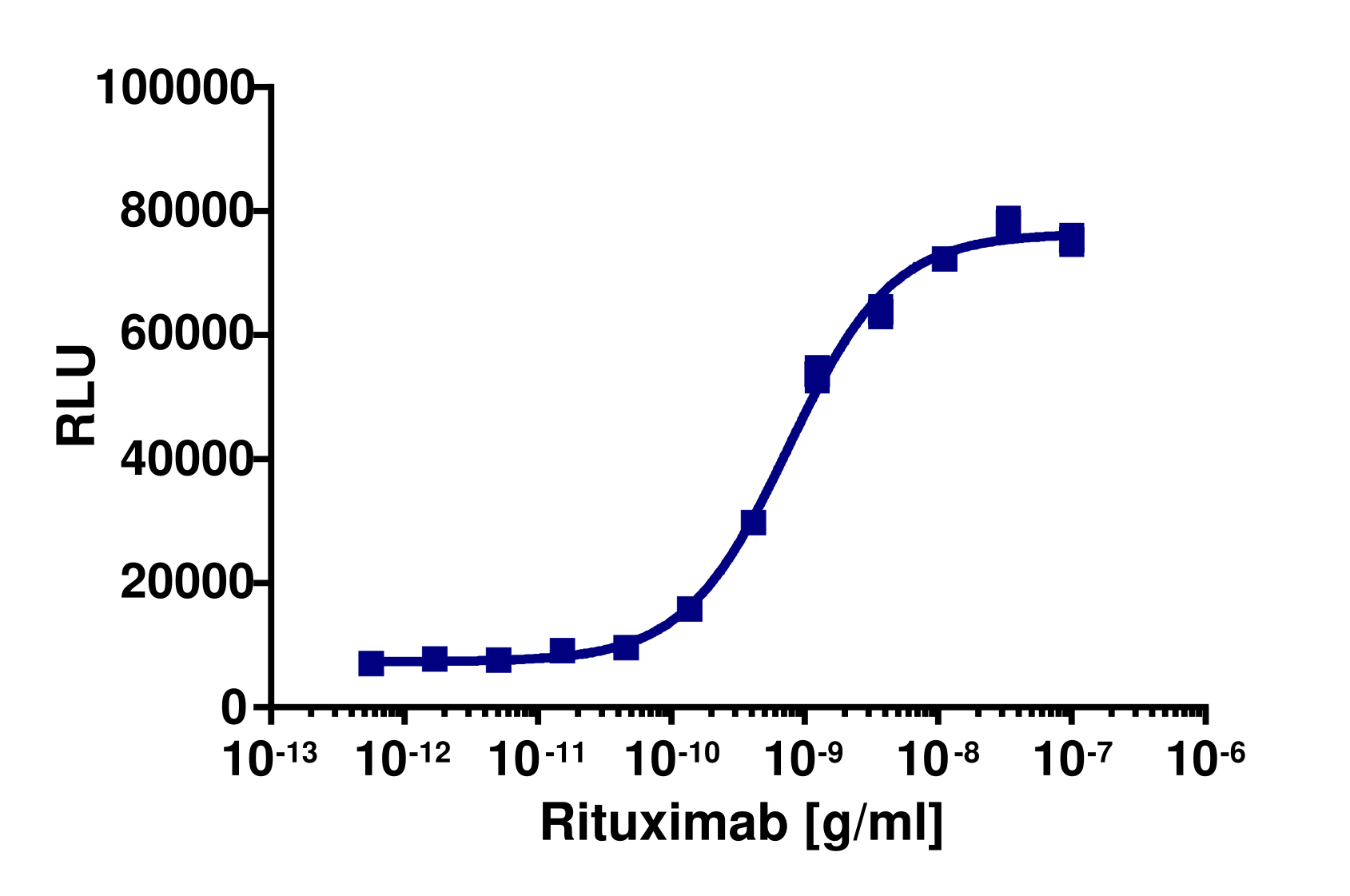 KILR® Daudi (Human) Stable Cell Pool Cytotoxicity Assay