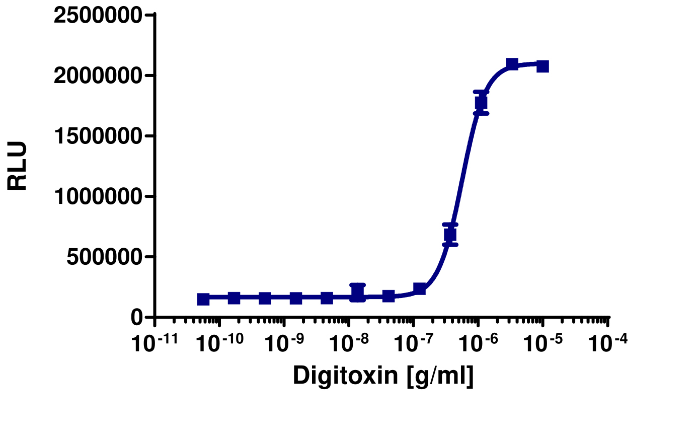 KILR® THP-1 (Human) Cytotoxicity Assay Kit (Pool)