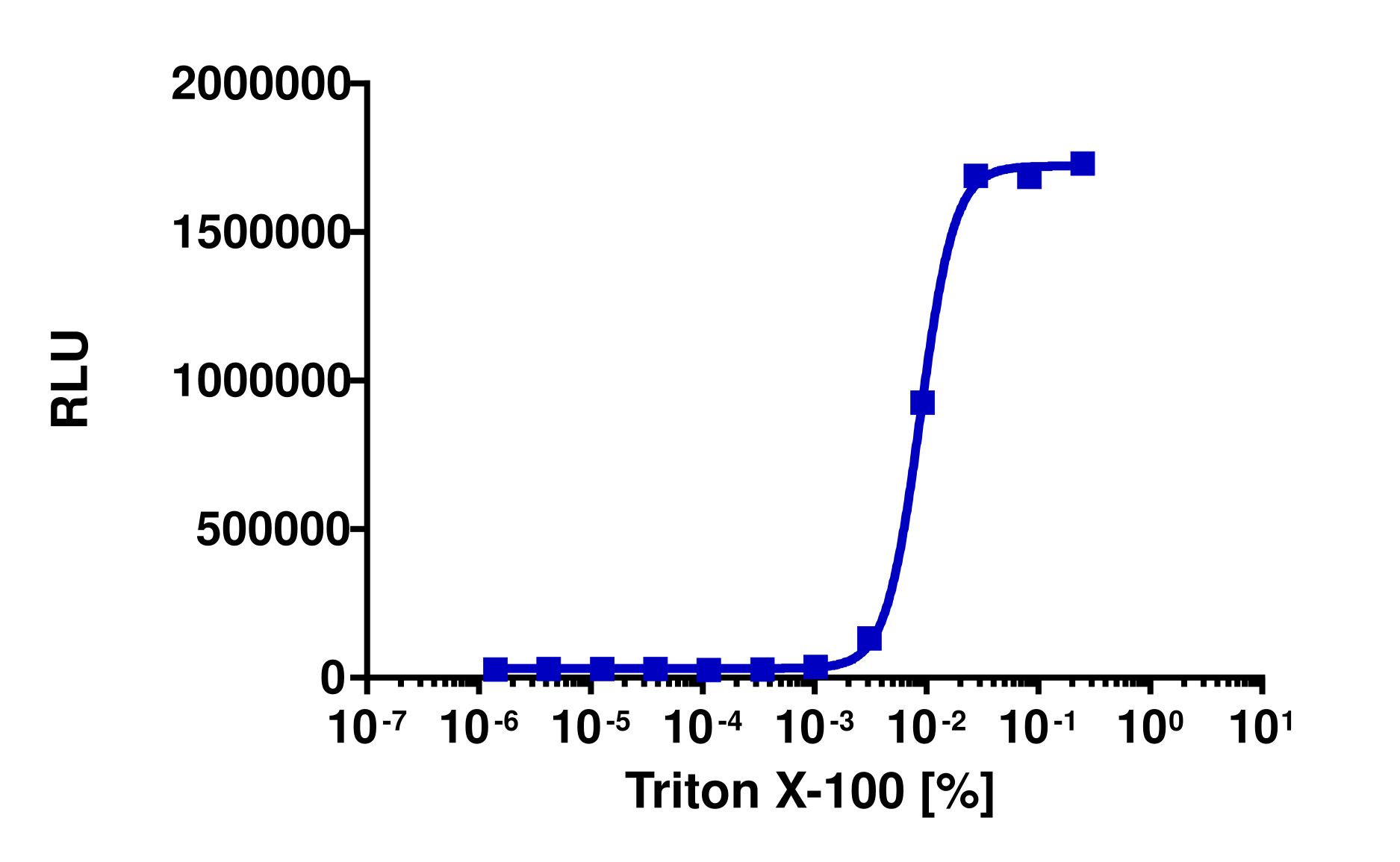 KILR® CCRF-CEM (Human) Cytotoxicity Assay Kit (Pool)