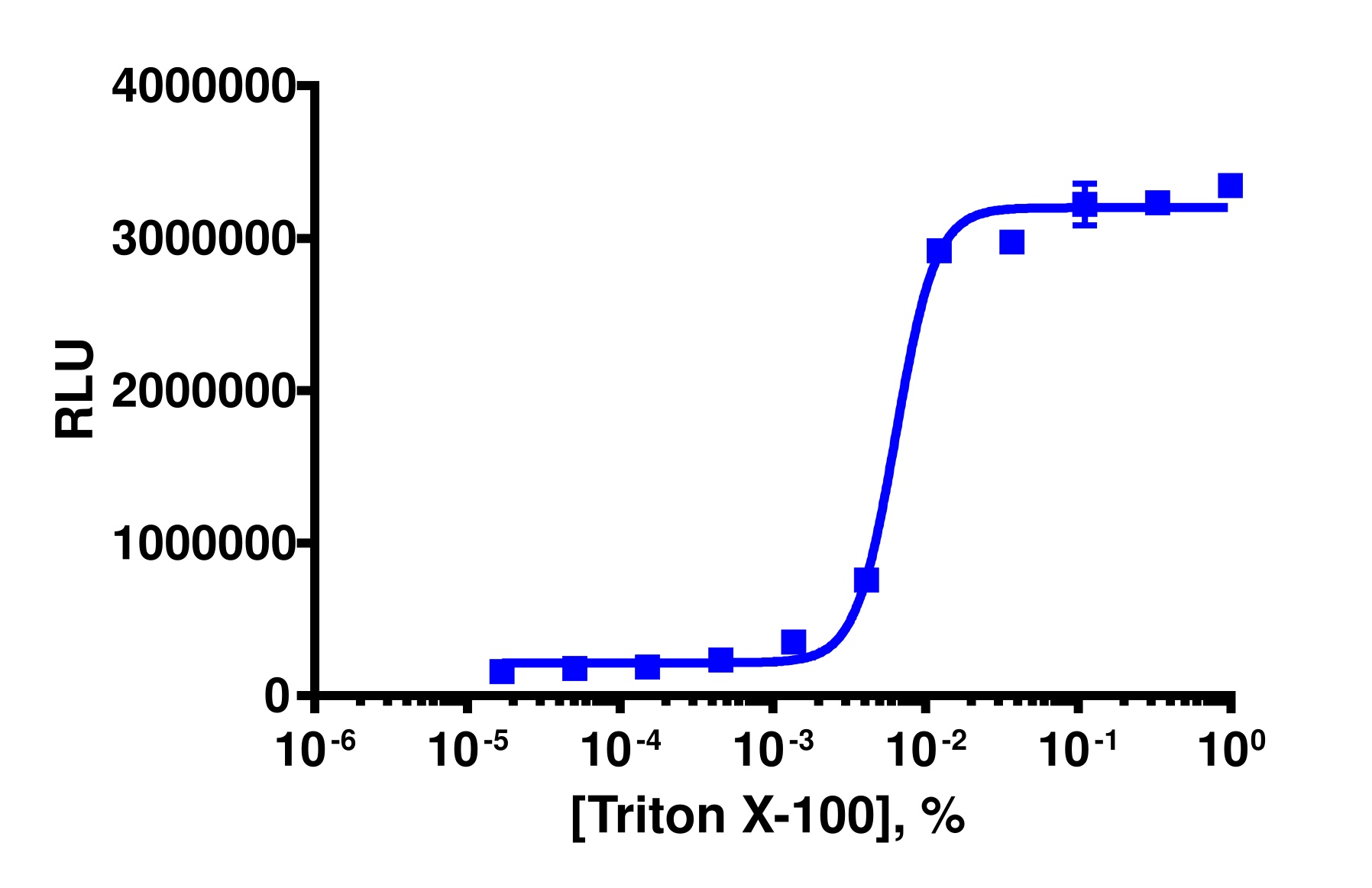 KILR® Human PD-L2 Stable Cell Line Cytotoxicity Assay (U2OS)
