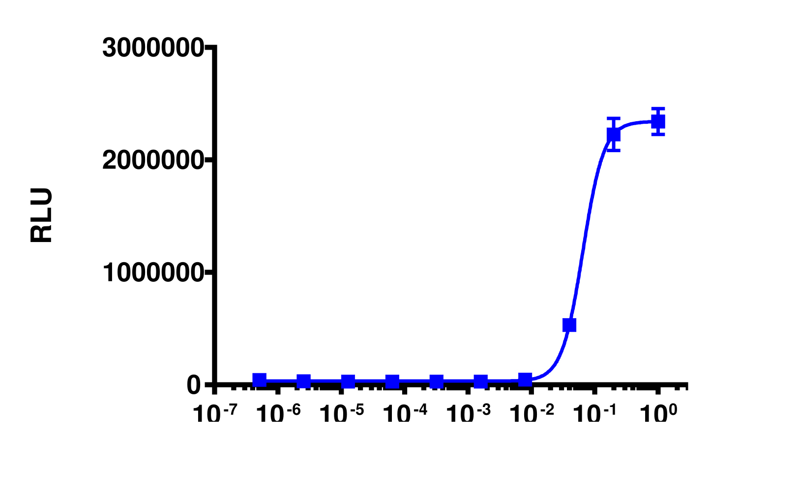 KILR® Jurkat (Human) PD-1 Cytotoxicity Assay Kit (Clone)