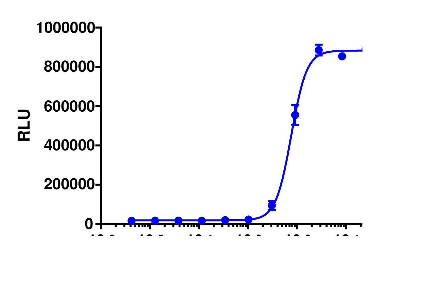 KILR® HL-60 (Human) Stable Cell Pool Cytotoxicity Assay