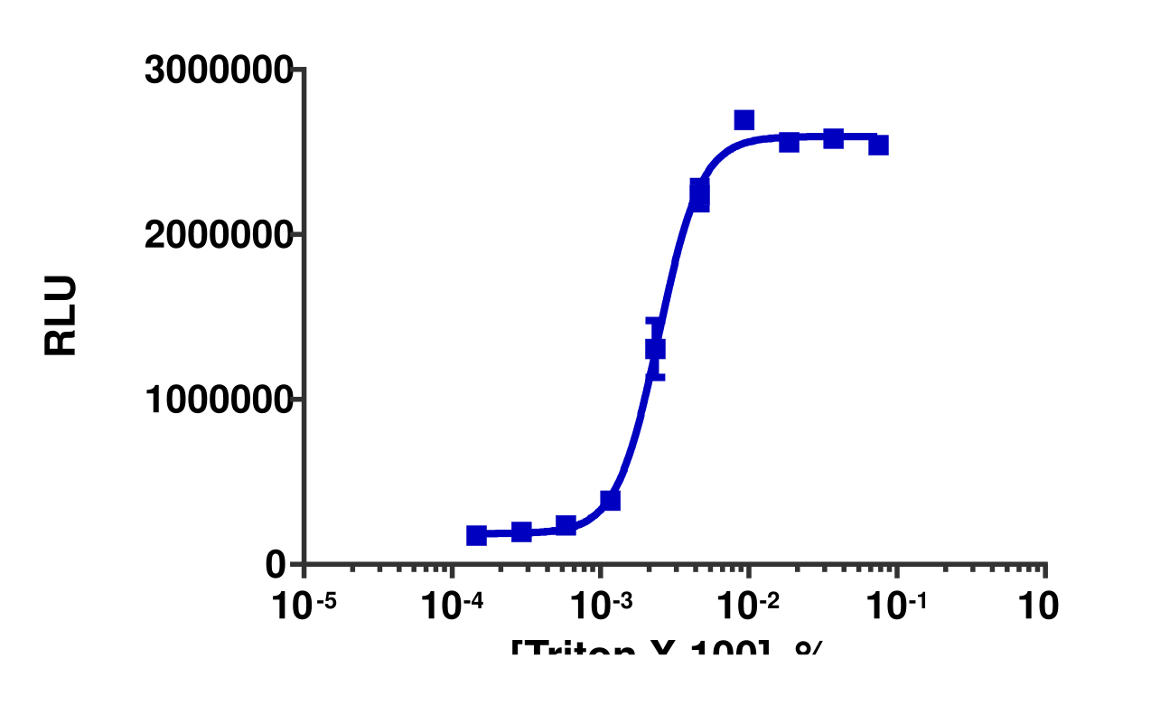 KILR® MM-1R (Human) Cytotoxicity Assay Kit (Pool)
