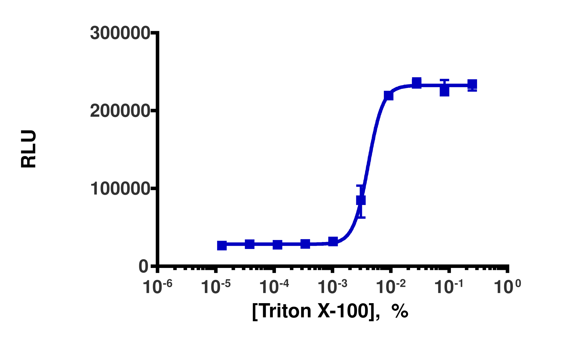KILR® SR (Human) Cytotoxicity Assay Kit (Pool)